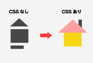 CSSのなしとあり